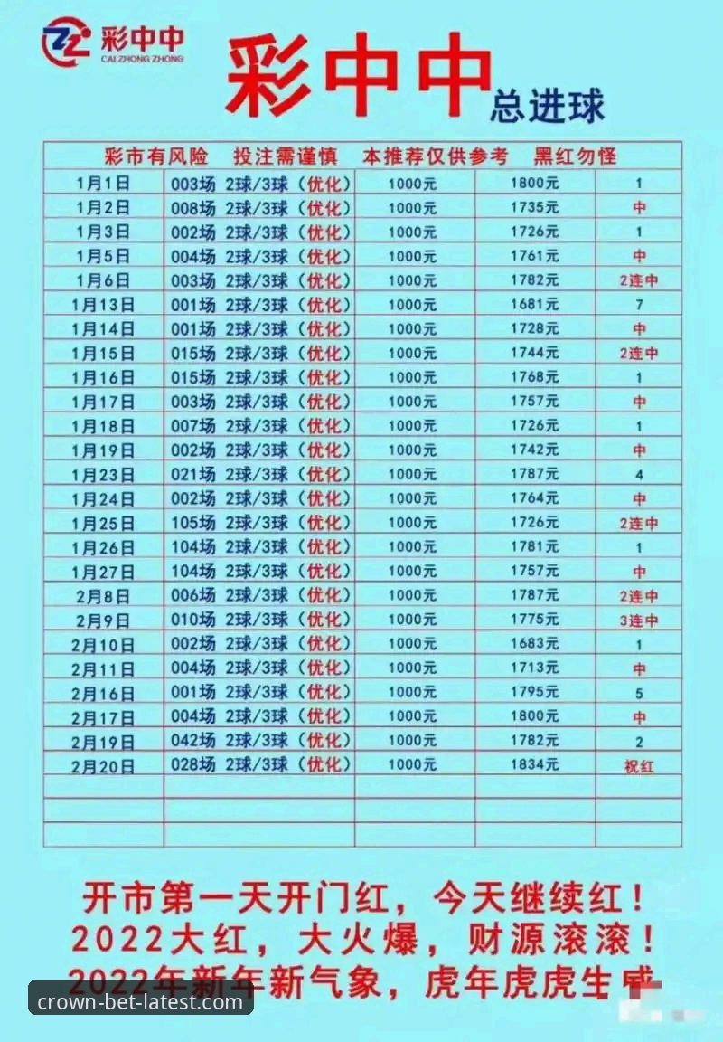 皇冠体彩怎么样2026最新版本 皇冠体彩怎么样2026最新版本?实战派带你摸清这个平台的门道